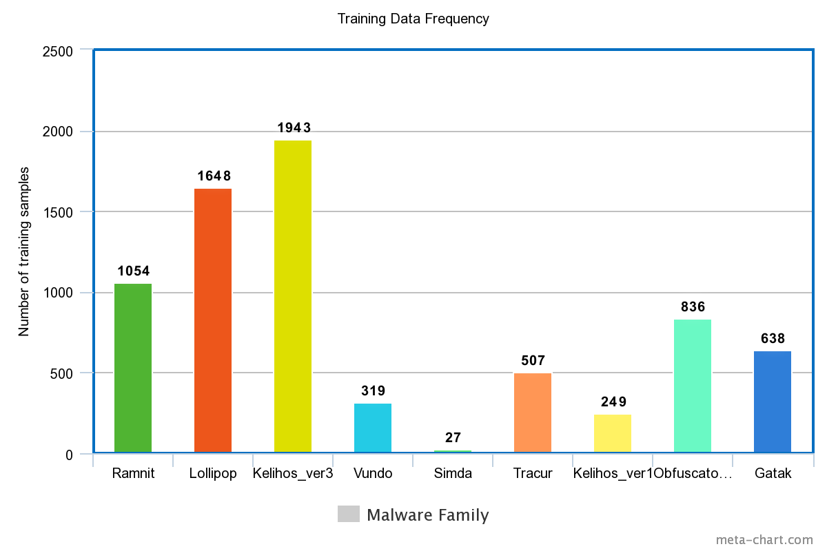 Dataset Class Graph